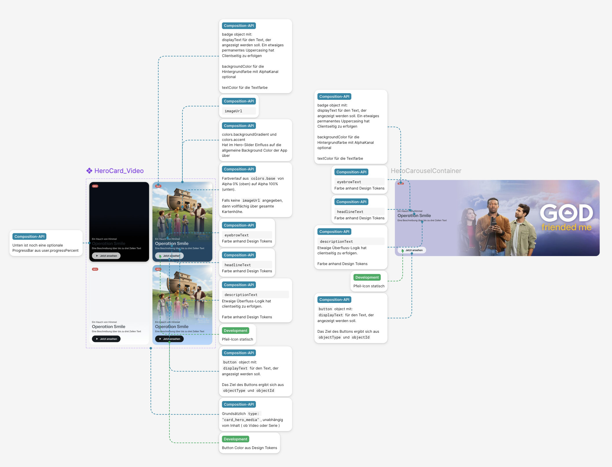 Composition API annotations for HeroCard_Video / HeroCarouselContainer — badge, sponsor, eyebrow, headline, description, button, image, and color fields